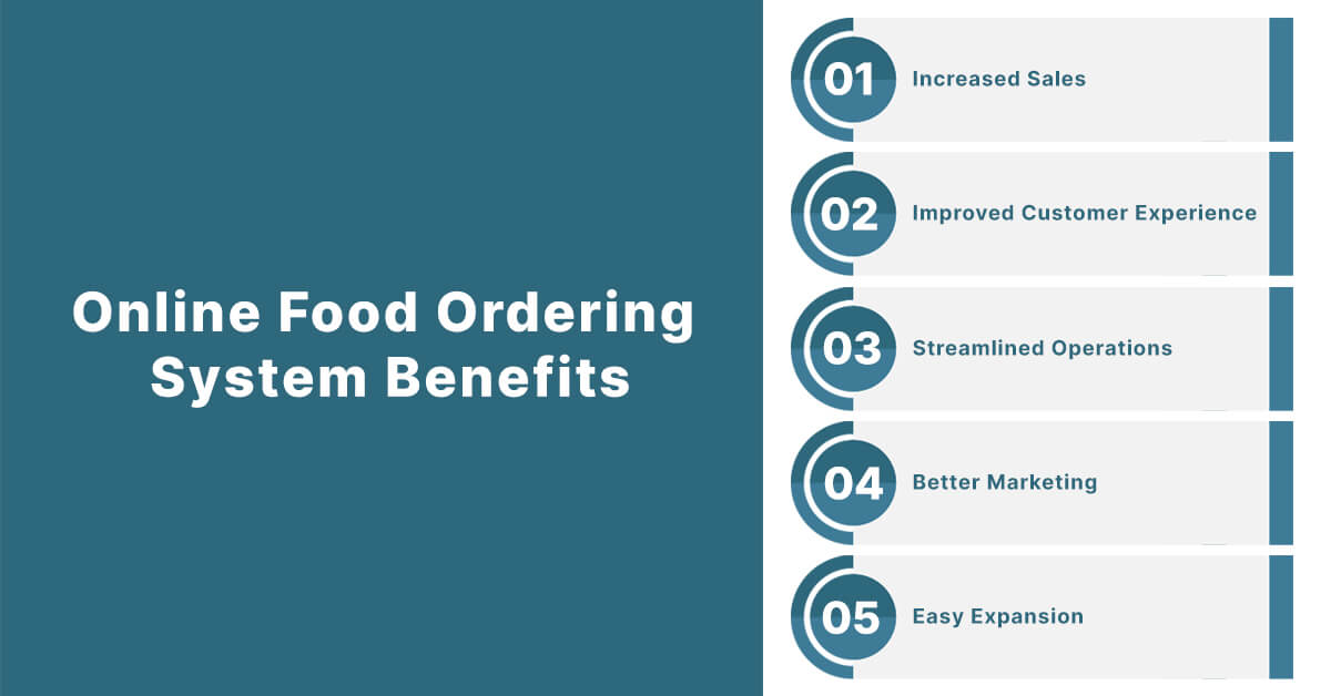 Online Food Ordering System Benefits