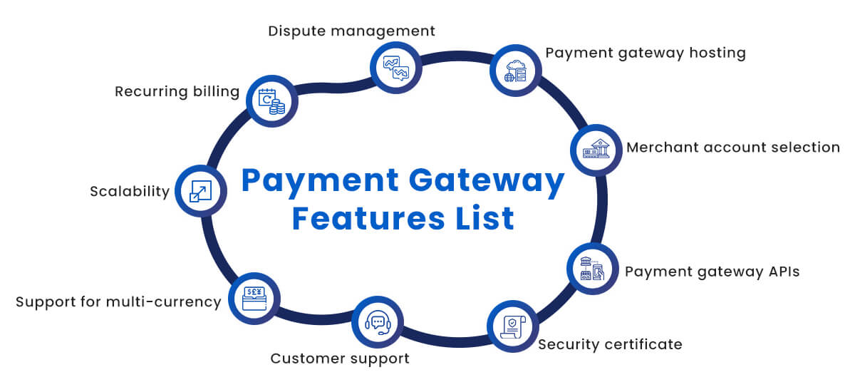 Payment Gateway Features List