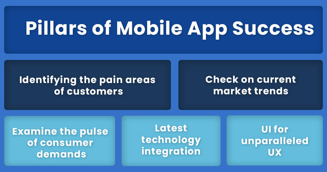 Pillars of Mobile App Success