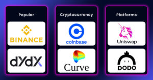 Popular Cryptocurrency Platforms
