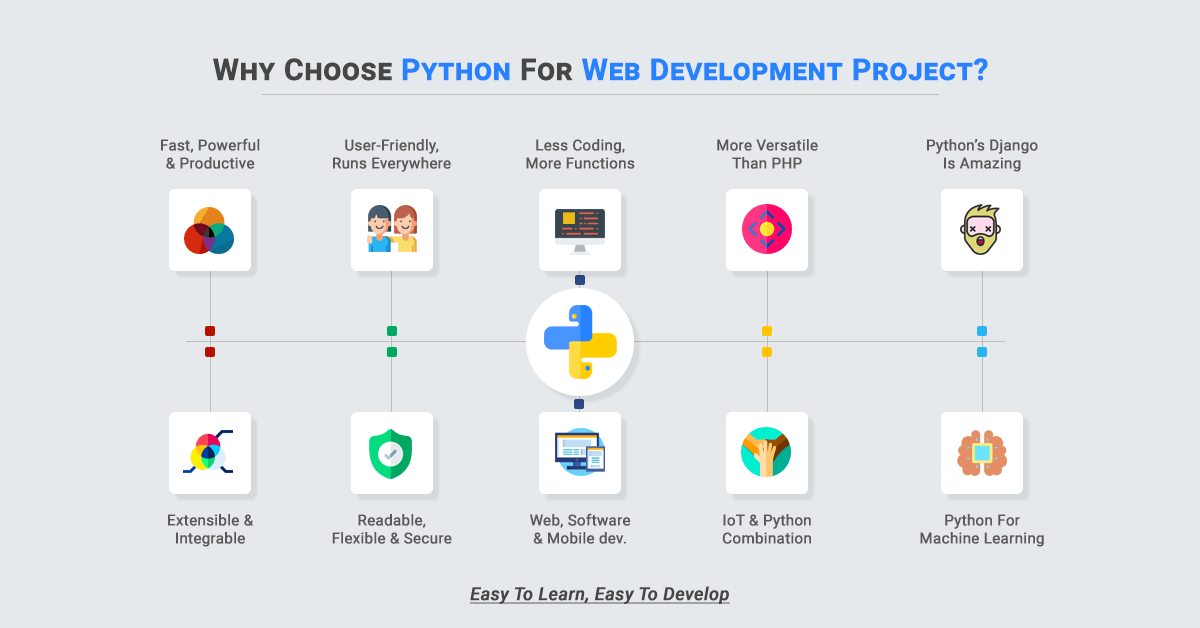 python web development projects