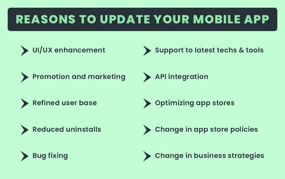 Reasons to Update your Mobile App