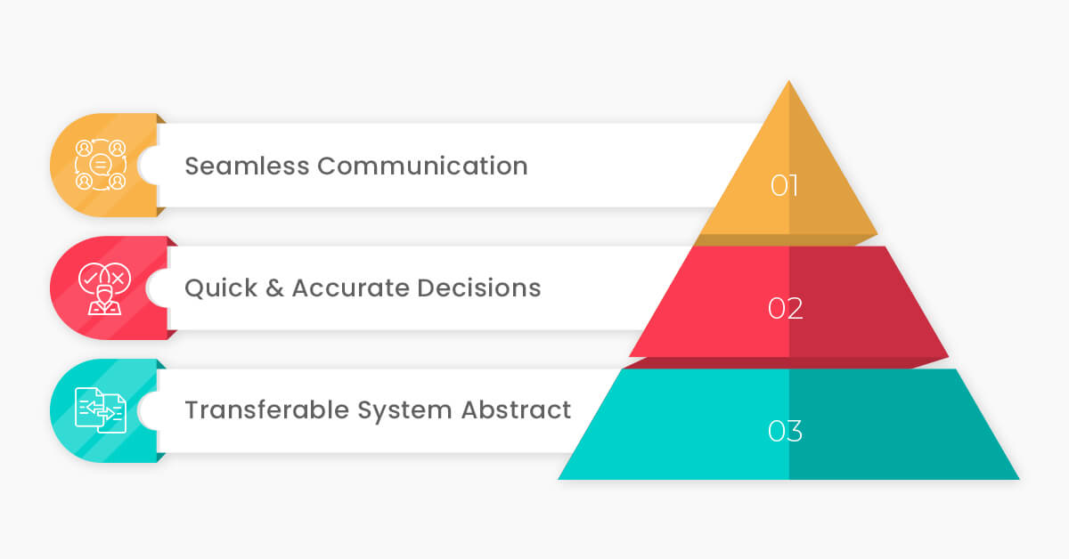 role of software architecture