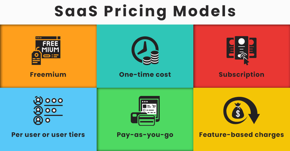 SaaS Pricing Models