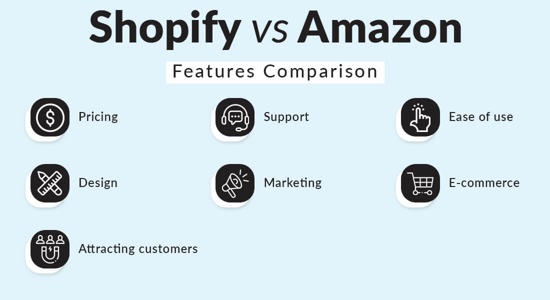 Shopify vs Amazon Features Comparison