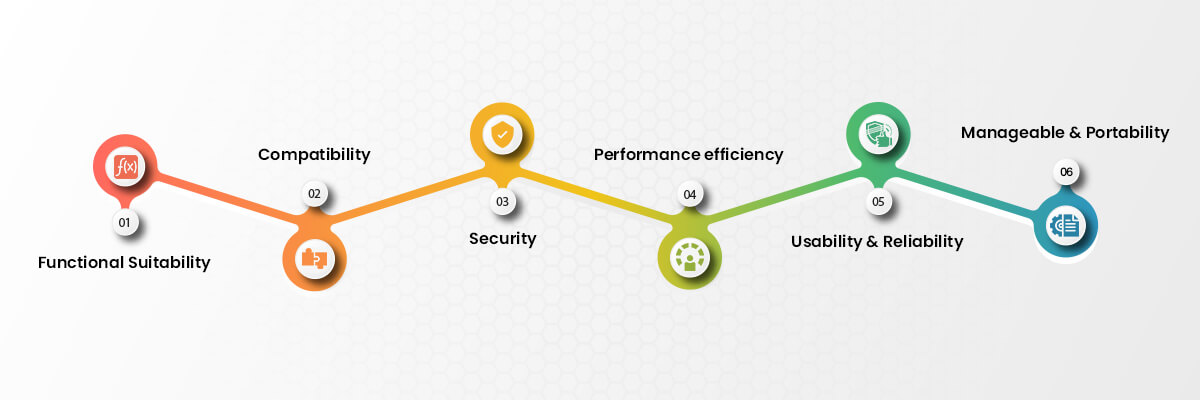 Software Architecture Attributes