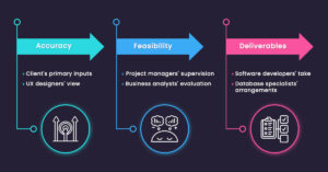 software design team roles and responsibilities