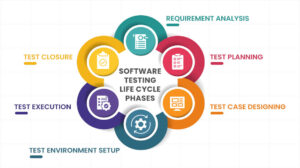 software-testing-life-cycle-phases