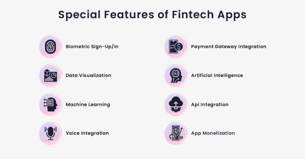 Special Features of Fintech Apps