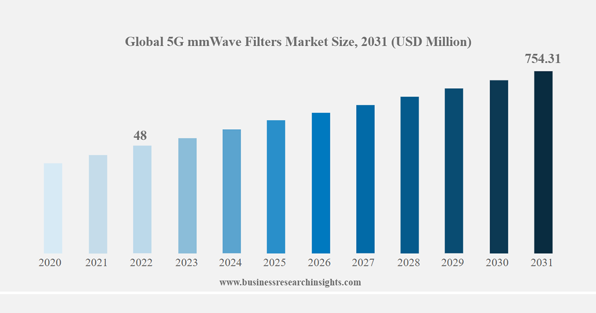 splitting apps market size