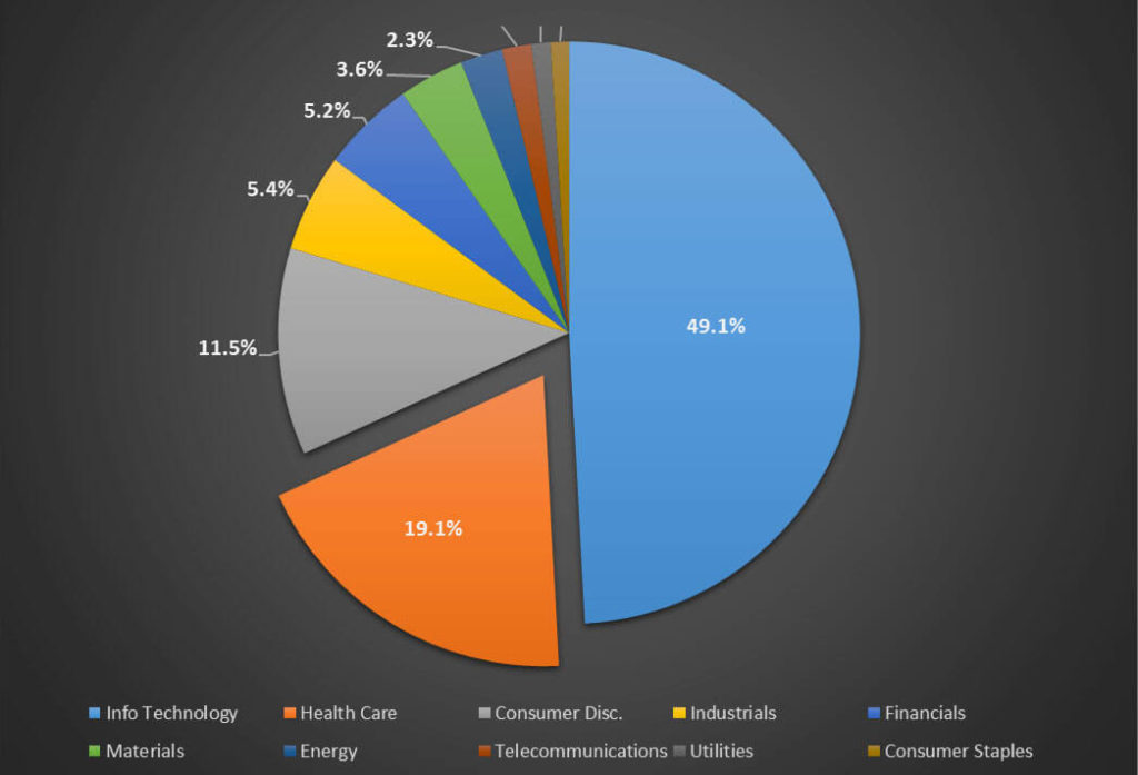 statistics