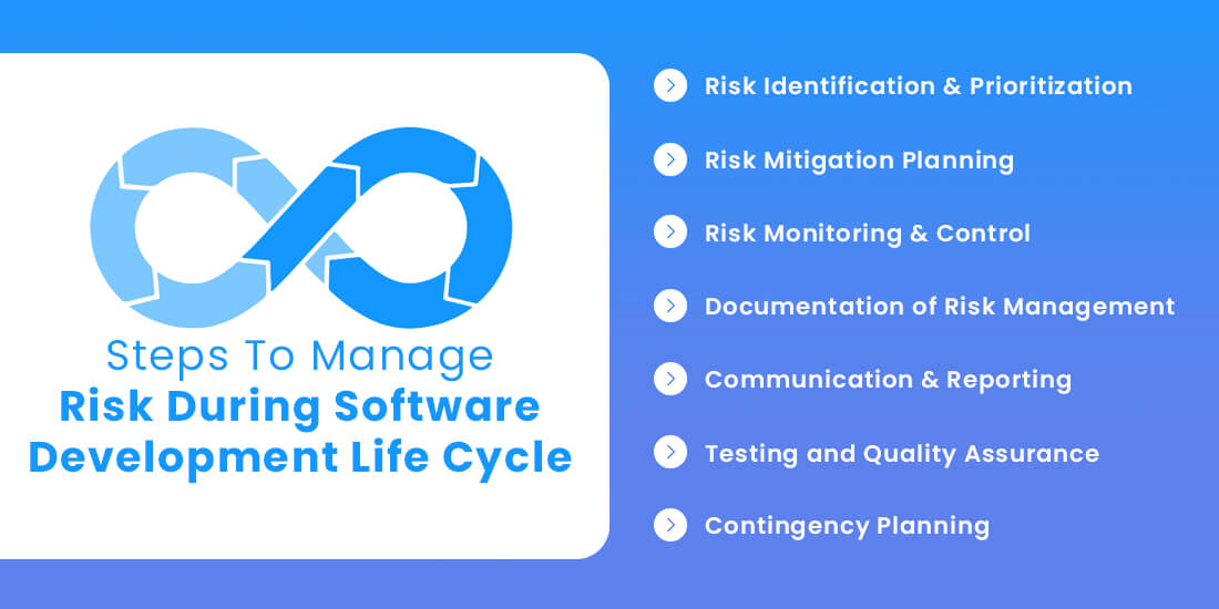 Steps To Manage Risk During Software Development Life Cycle