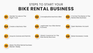 Steps to Start Your Bike Rental Business