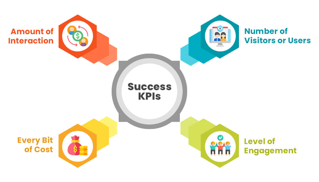 Success KPIs