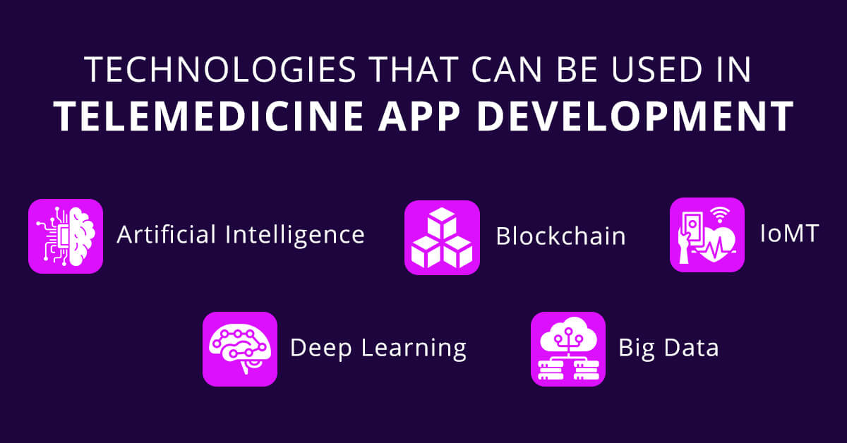 Technologies that can be used in Telemedicine app development