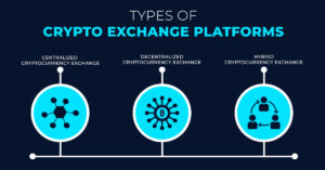 Types of cryptocurrency exchange platforms