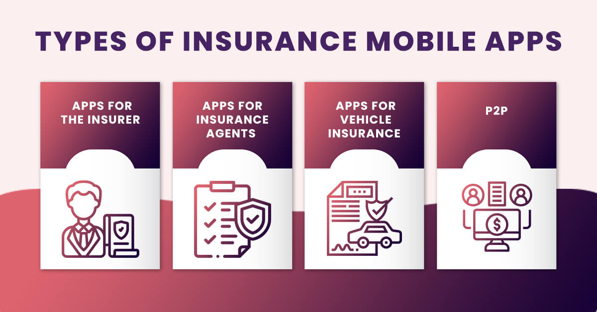 Types of Insurance Mobile Apps