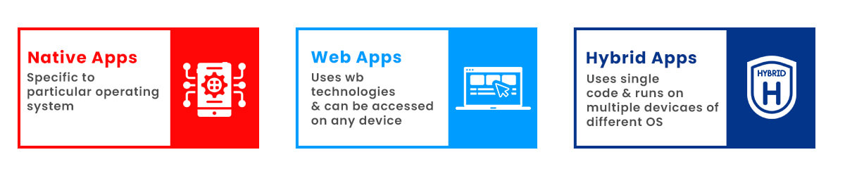 Types of mobile app development