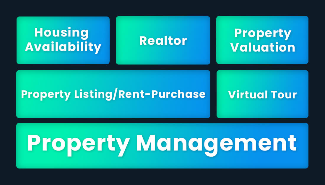 Types Of Real Estate Business App