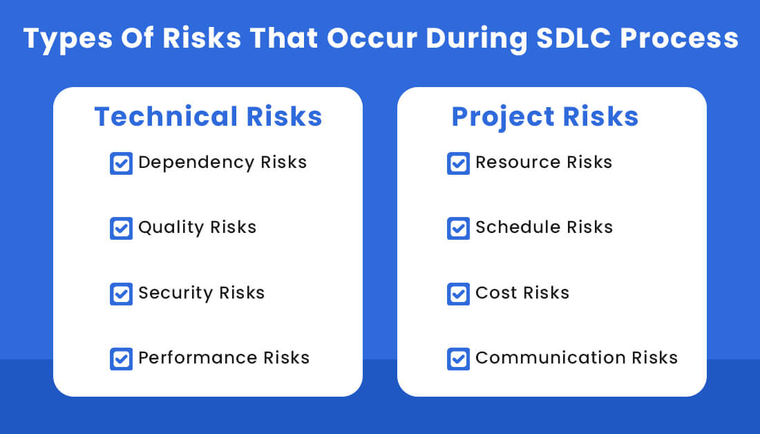 Types Of Risks That Occur During SDLC Process