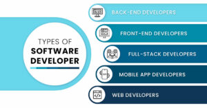 Types Of Software Developer