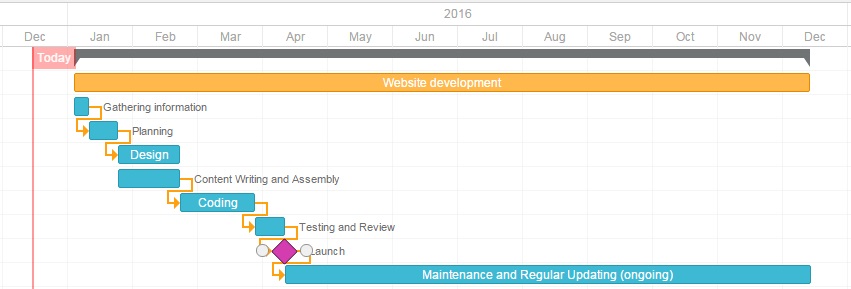 website development timeline