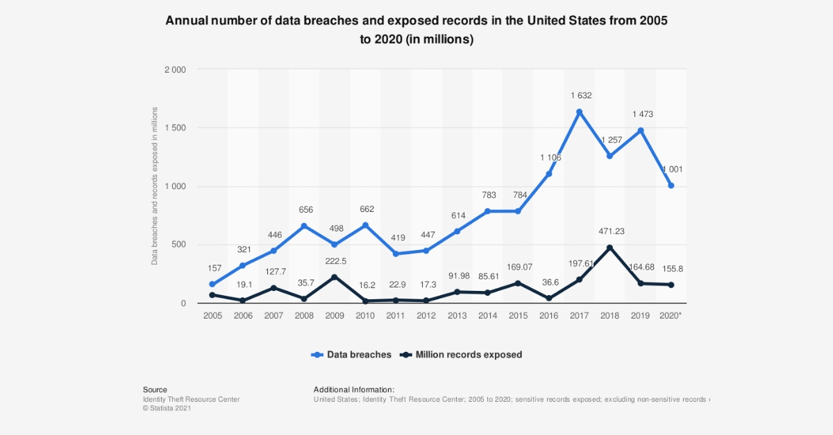 website security stats