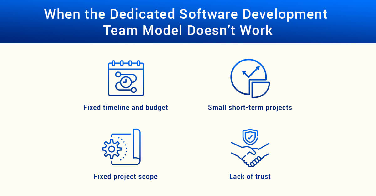 Dedicated Software Development Team for Business Growth