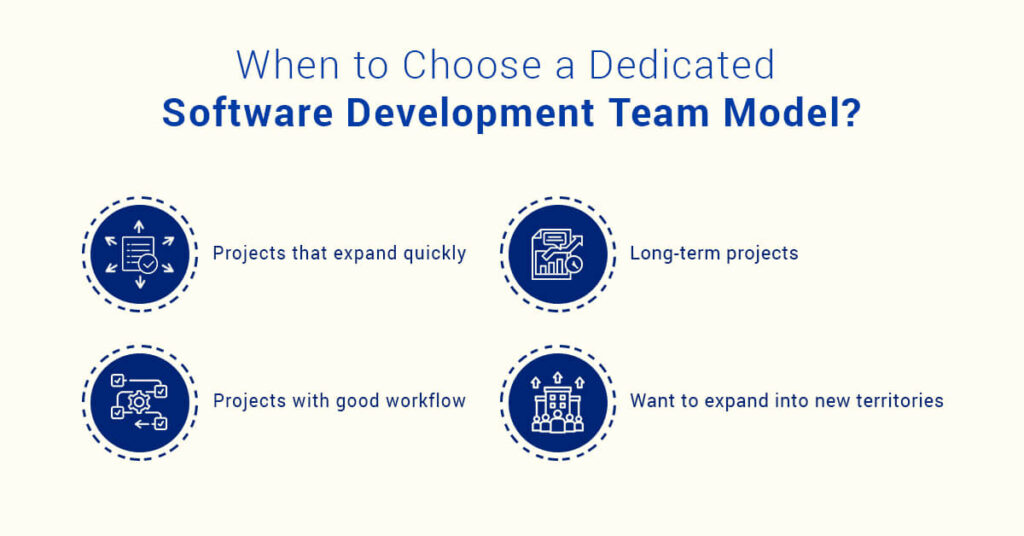 When to Choose a Dedicated Software Development Team Model