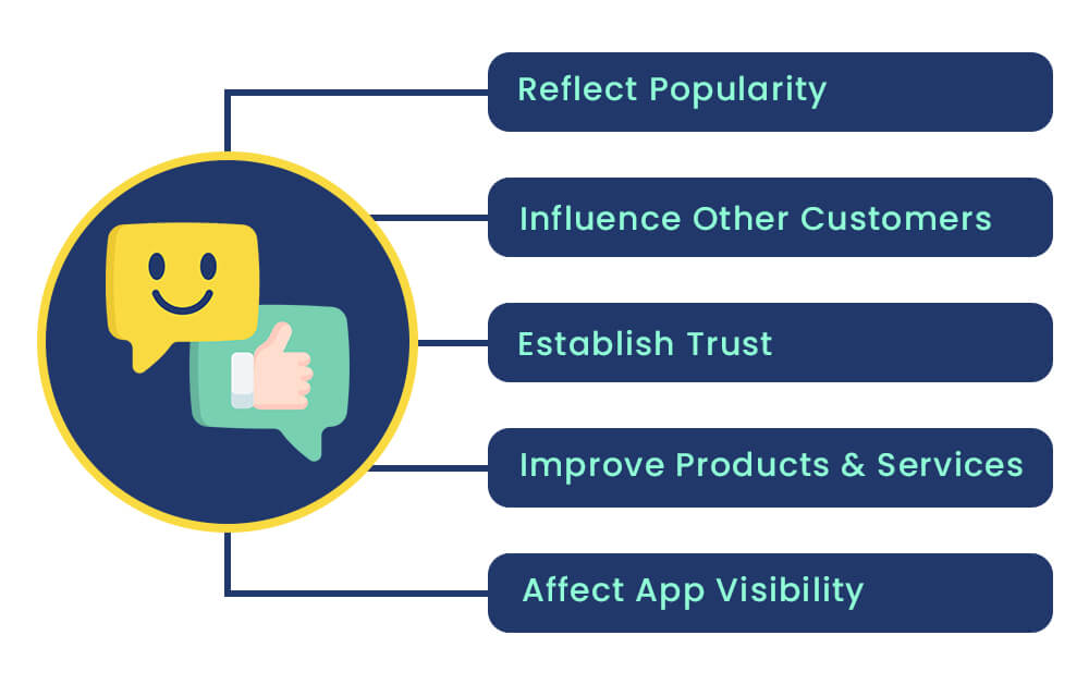 Why Online app reviews is Important