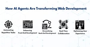 How AI Agents Are Transforming Web Development 
